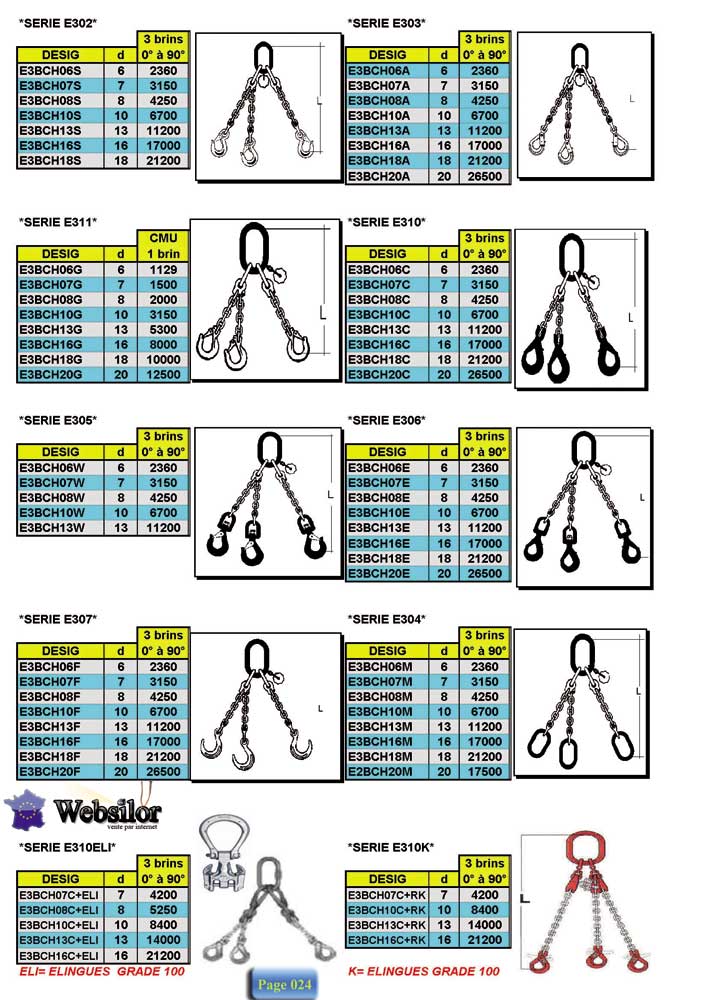 Informations techniques Elingue chaine 3 brins - crochets à émerillon - CMU 11200 kg (classe 80)